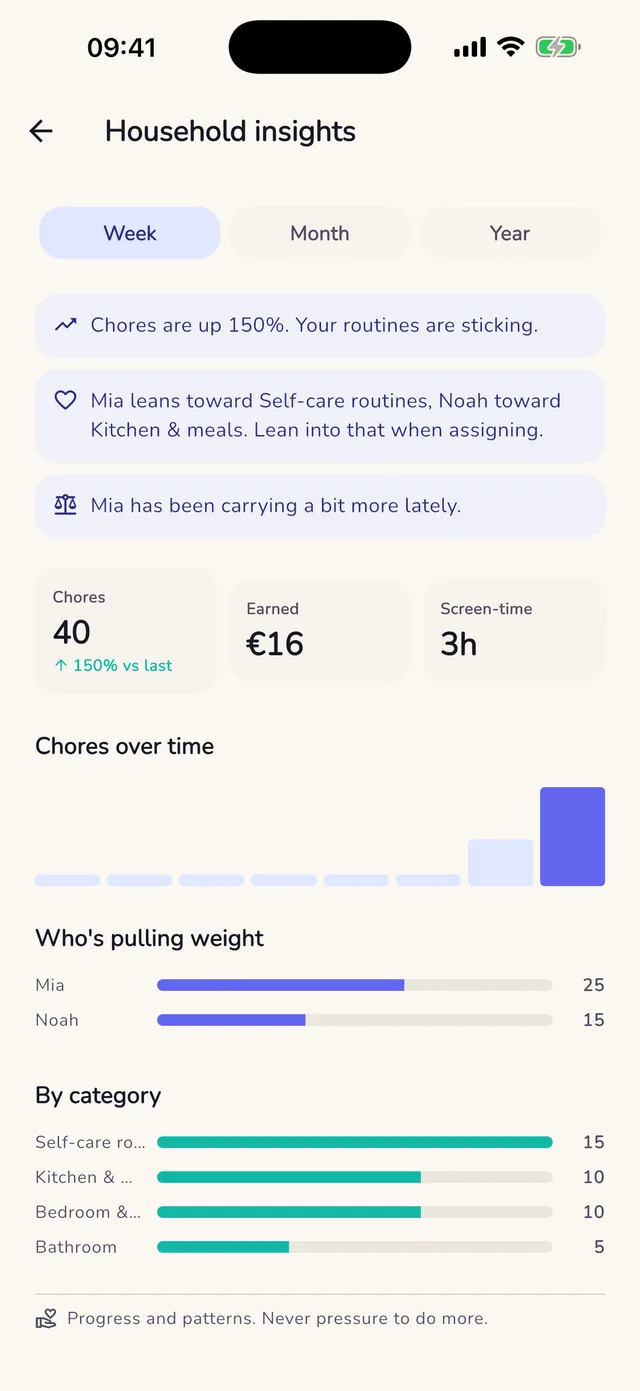 The Premium Household insights screen, a calm weekly read on how the household is doing
